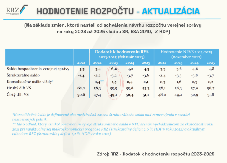 2023_02_03_Aktualizácia_RVS