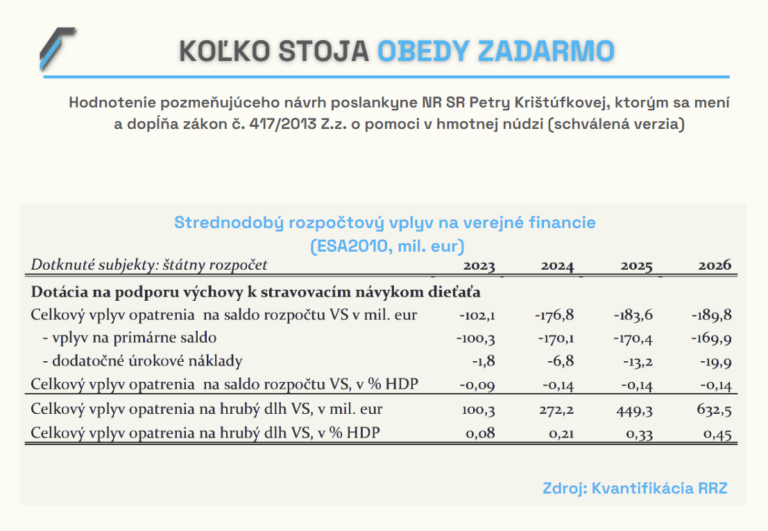 2023_02_09_Obedy_zadarmo