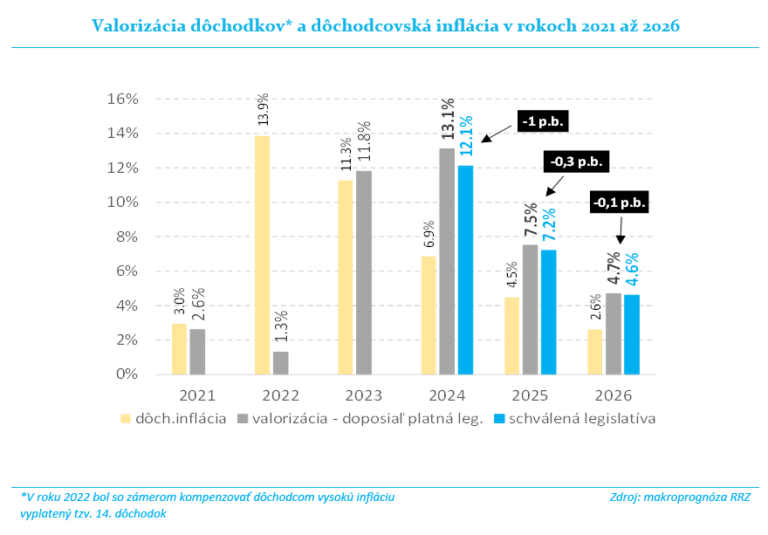 2023_02_23_Valorizácia