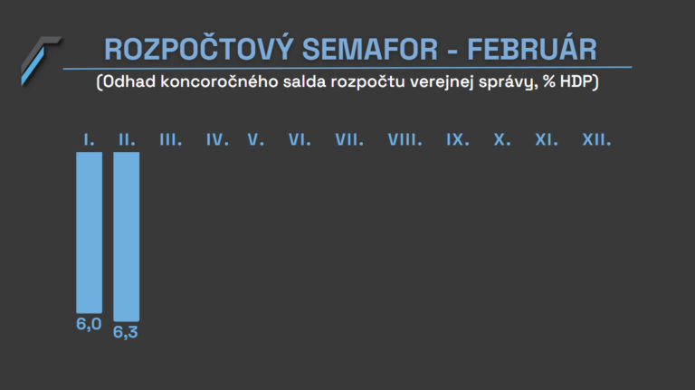 2023_03_06_Rozpočtový_semafor