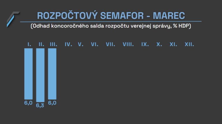 2023_03_31_Rozpočtový_semafor