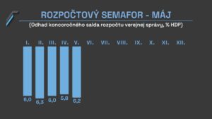 2023_05_31_Rozpočtový_semafor