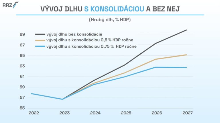 2023_10_04_Vývoj_dlhu