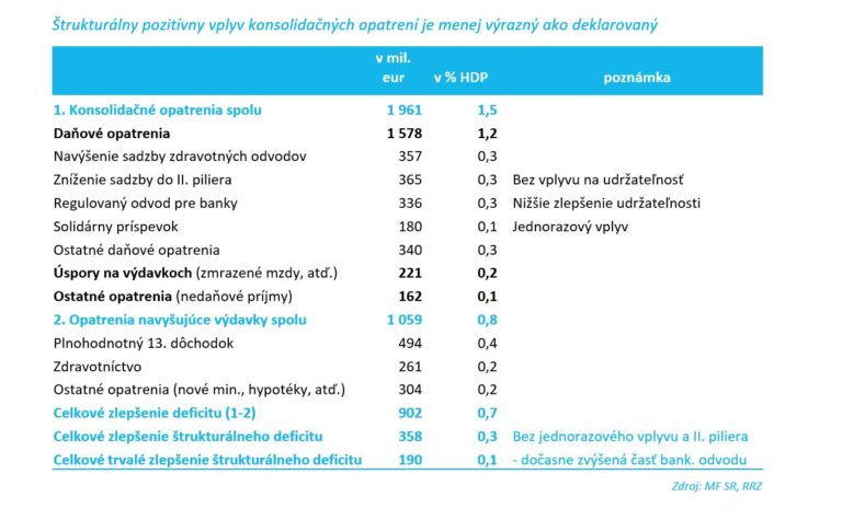 2023_12_14_Uvodne_stanovisko_RVS